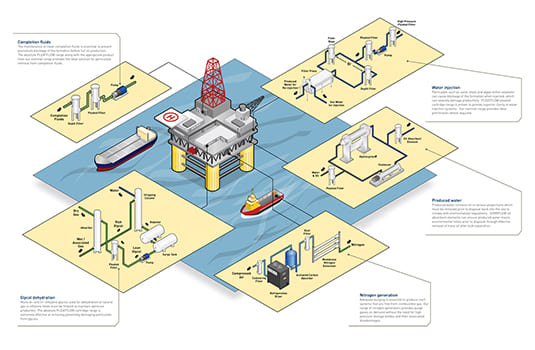 Carbis oil gas schematic big